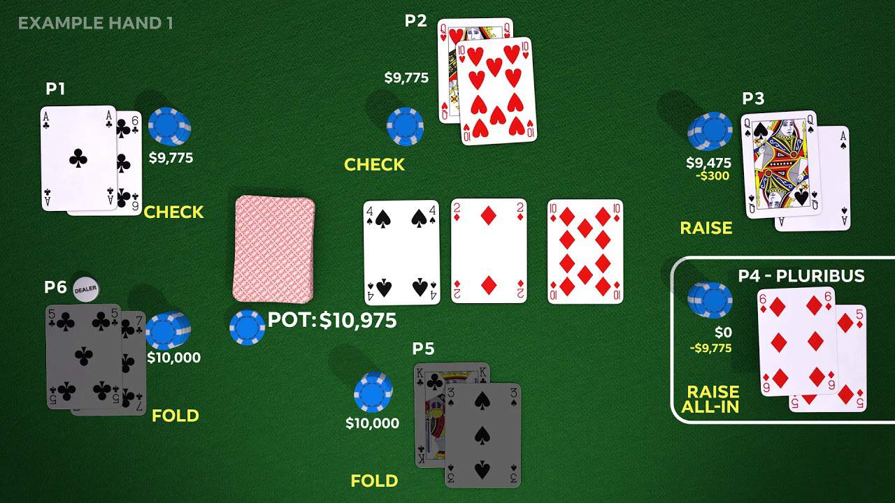 Nguyên tắc Pareto để thành công với Poker online