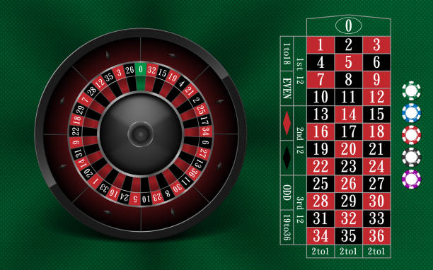 Hướng dẫn chi tiết từ A-Z cách chơi của Roulette